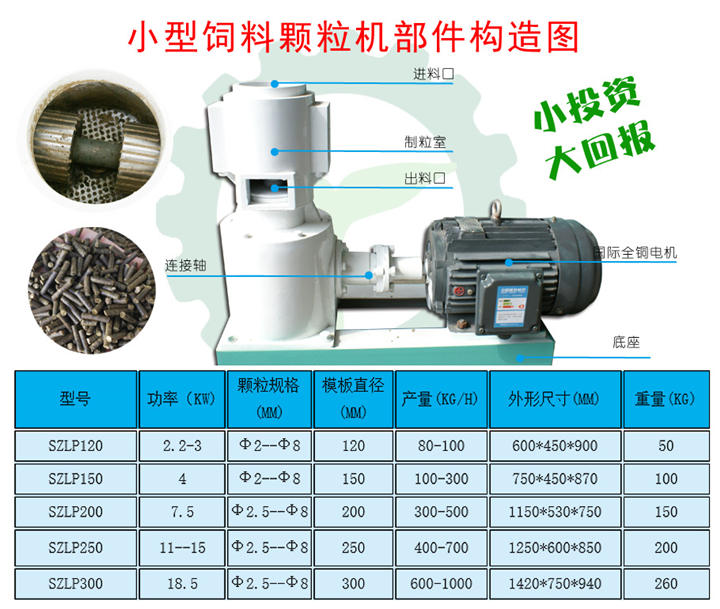 秸稈顆粒機(jī)部件結(jié)構(gòu)及參數(shù)