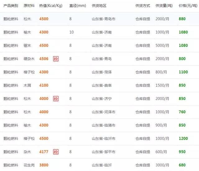 山東省生物質顆粒燃料報價參考